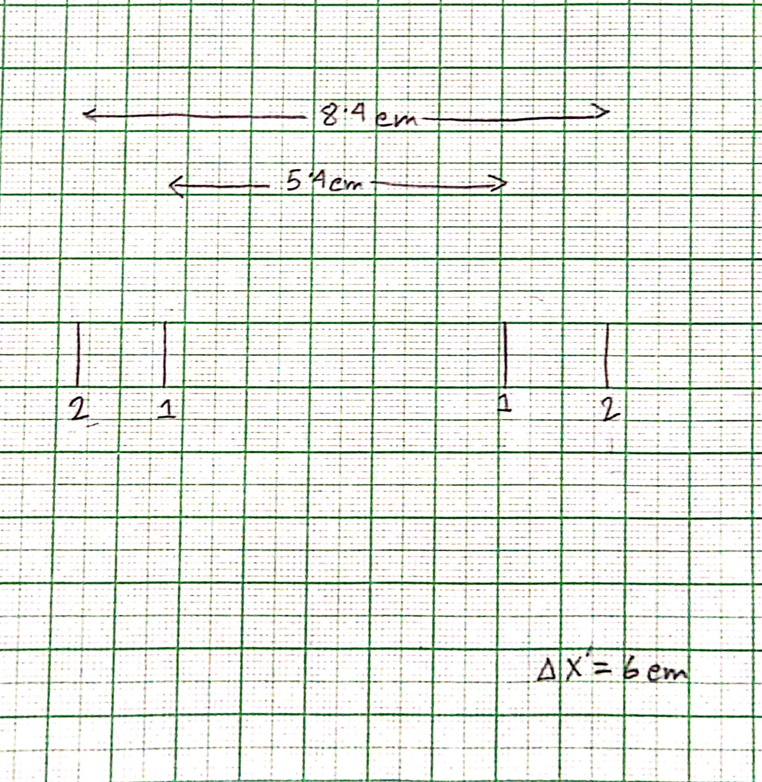 distances marked on graph paper