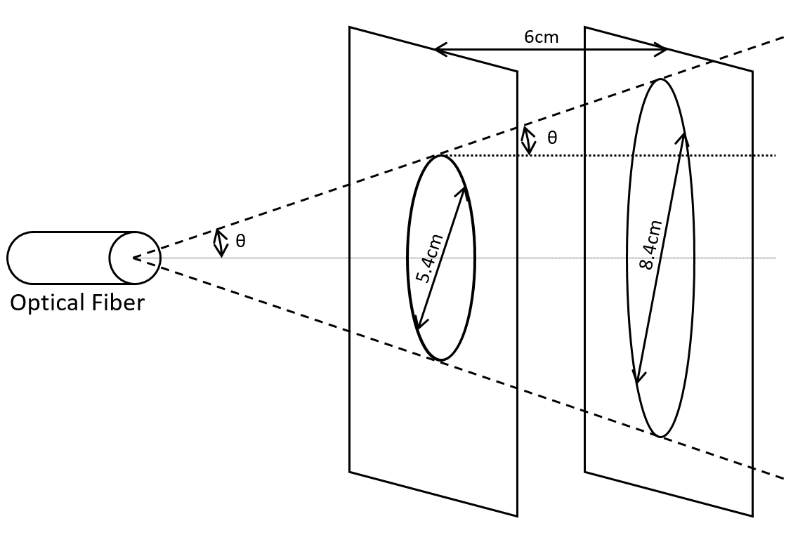 Illustration of measured values